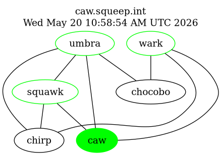 caw